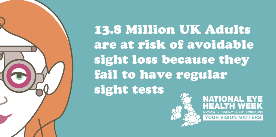 13.8 million UK adults are at risk of avoidable eyesight loss